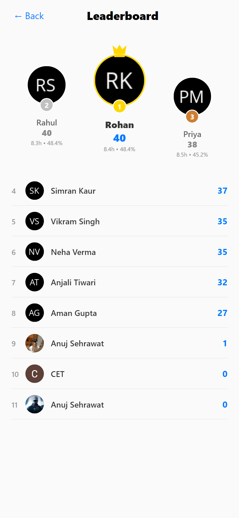 Leaderboard